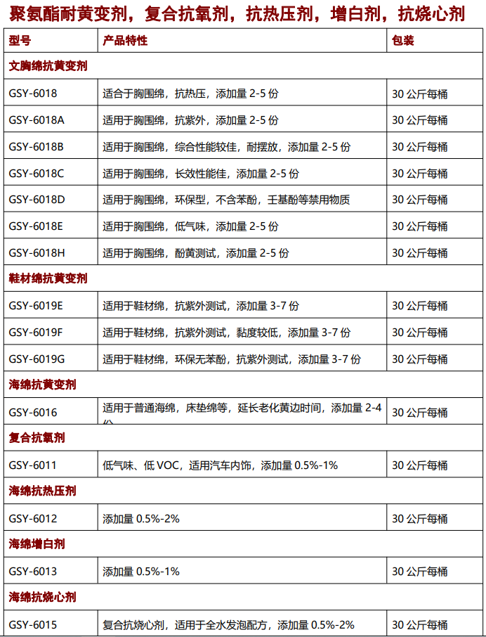 海綿抗黃變劑，抗氧劑，催化劑，聚氨酯助劑