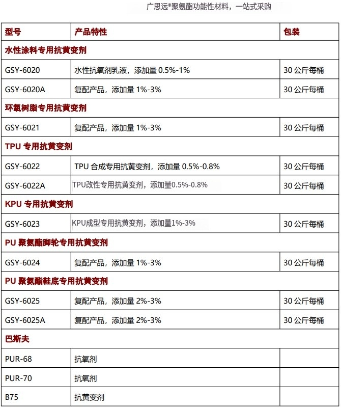海綿抗黃變劑，抗氧劑，催化劑，聚氨酯助劑